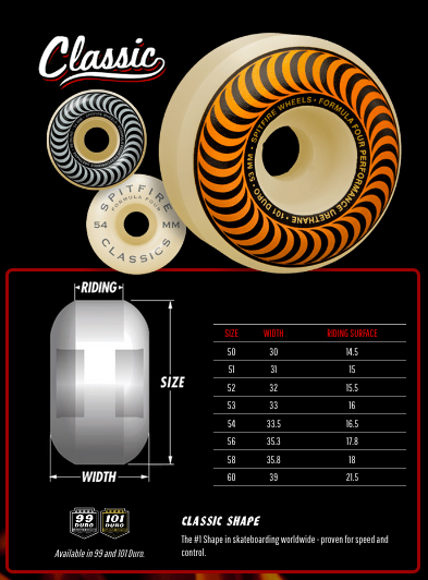 Spitfire Formula Four 101 Duro Classic Swirl Wheels 52mm