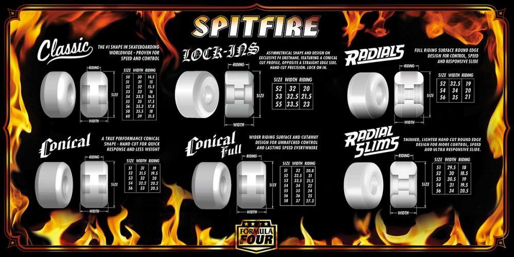 Spitfire Formula Four 101 Duro Classic Swirl Wheels 53mm